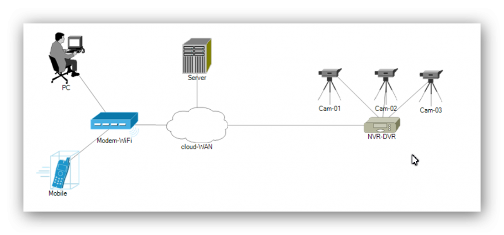 انتقال تصویر با آی پی استاتیک (IP Static)